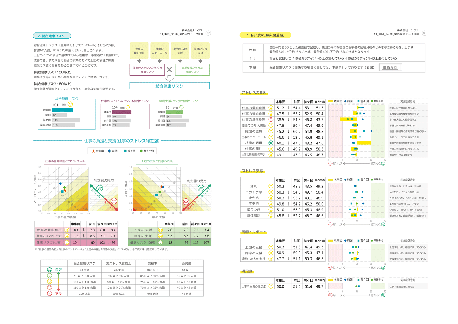 集団分析レポート