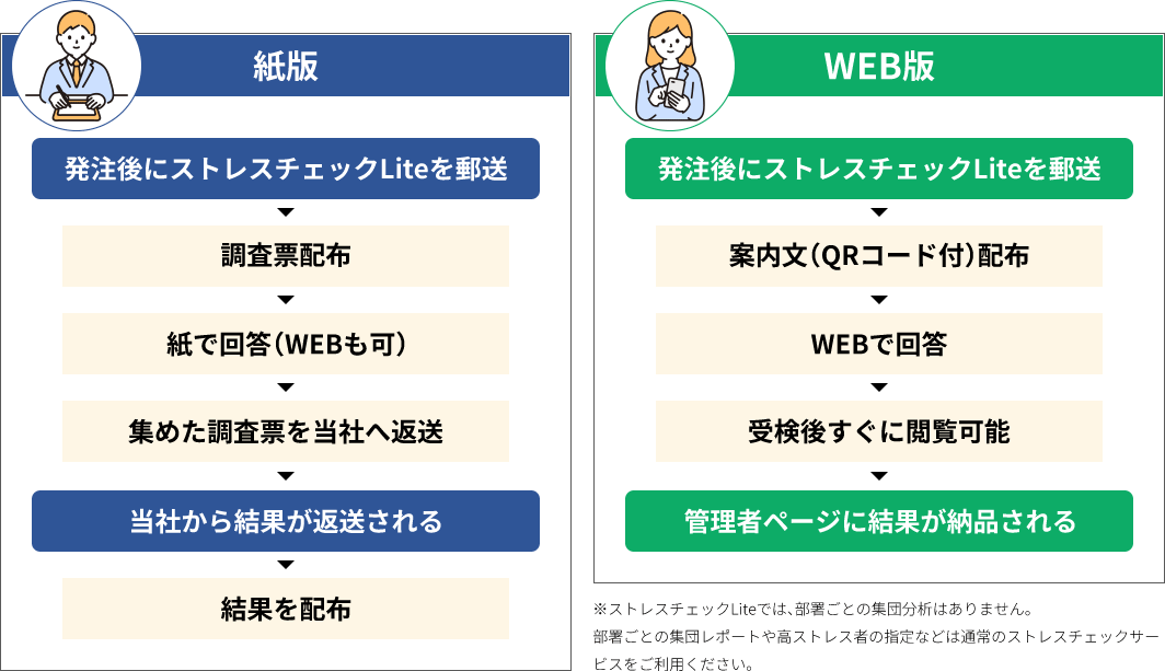 紙版とWeb版の流れ