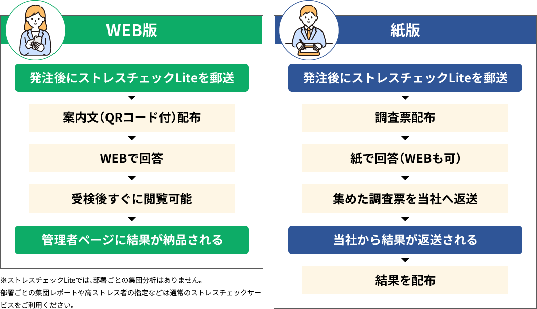紙版とWeb版の流れ