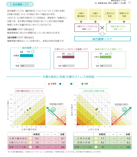 仕事の負担と支援（仕事のストレス判定図）