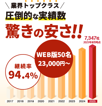 業界トップクラス・圧倒的な実績数。驚きの安さ
