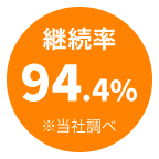 ストレスチェックサービス実施リピート率
