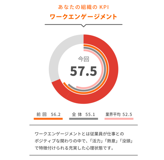 あなたの組織のKPI