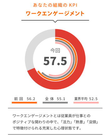 あなたの組織のKPI