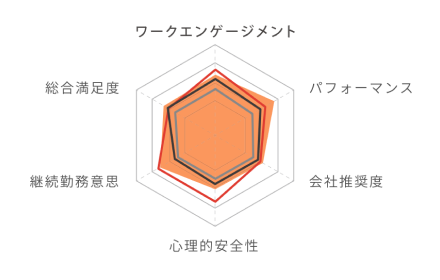 ワークエンゲージメント