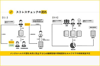 株式会社DACホールディングス導入事例画像06