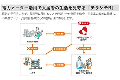 中部電力ビジネスコネクト株式会社_導入事例画像03