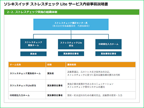 「ソシキスイッチ ストレスチェックLite」サービス内容事前説明書